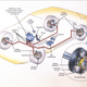 Illustration for article titled The 25 Most Useful Car Technologies
